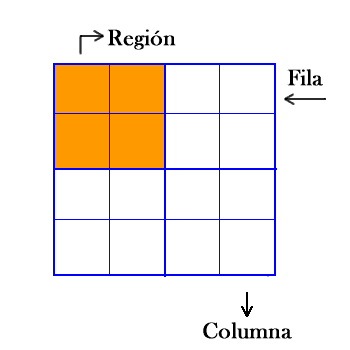 Como hacer un sudoku